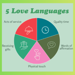 5 Love Languages in Hindi